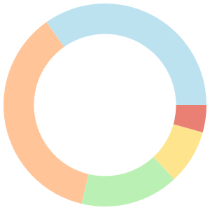 Alkaline meal plan for one person breakdown pie chart