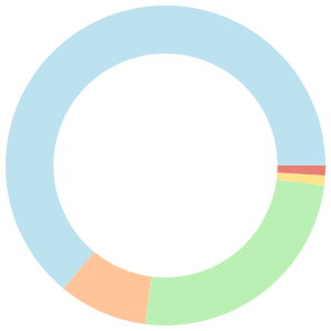 Atkins meal plan for free breakdown pie chart