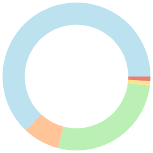 Atkins meal plan for muscle gain breakdown pie chart