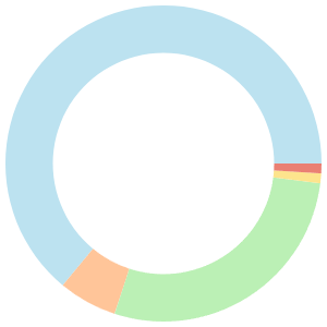 Atkins meal plan for one person breakdown pie chart