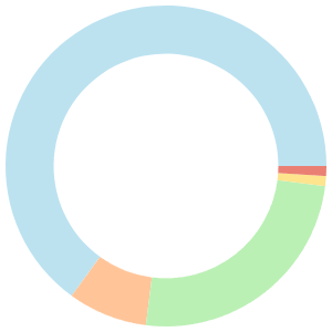 Atkins meal plan for runners breakdown pie chart