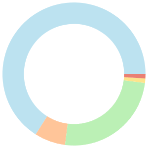 Atkins meal plan for two breakdown pie chart