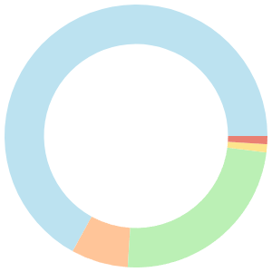 Atkins meal plan for men breakdown pie chart