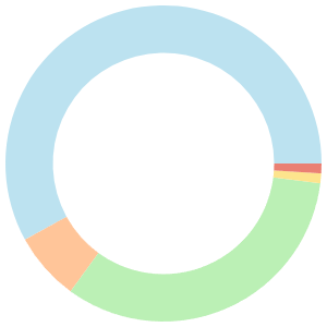 Atkins meal plan for detox breakdown pie chart