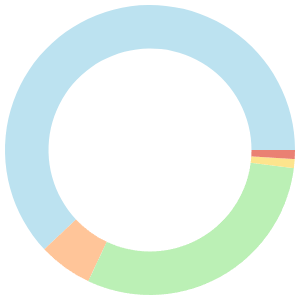 Atkins meal plan for women breakdown pie chart