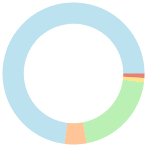 Atkins meal plan for breakfast breakdown pie chart