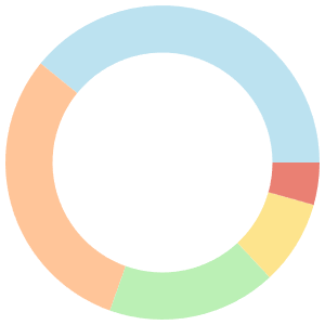 Alkaline meal plan for cholesterol breakdown pie chart