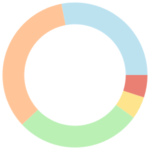 Asian meal plan for diabetics breakdown pie chart