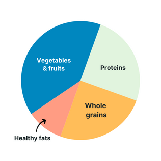 Mushroom diet plan for elderly graph