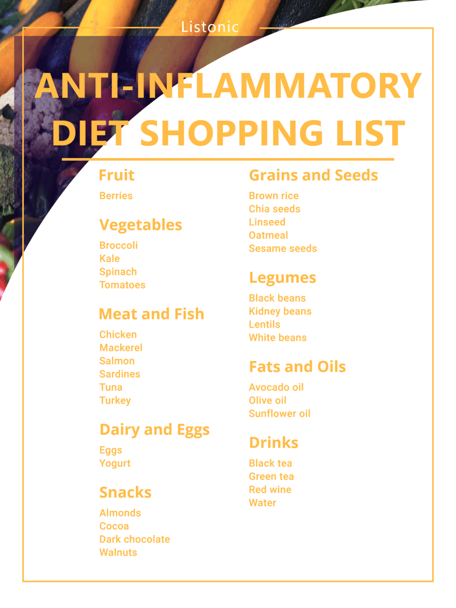 anti-inflammatory diet shopping list template