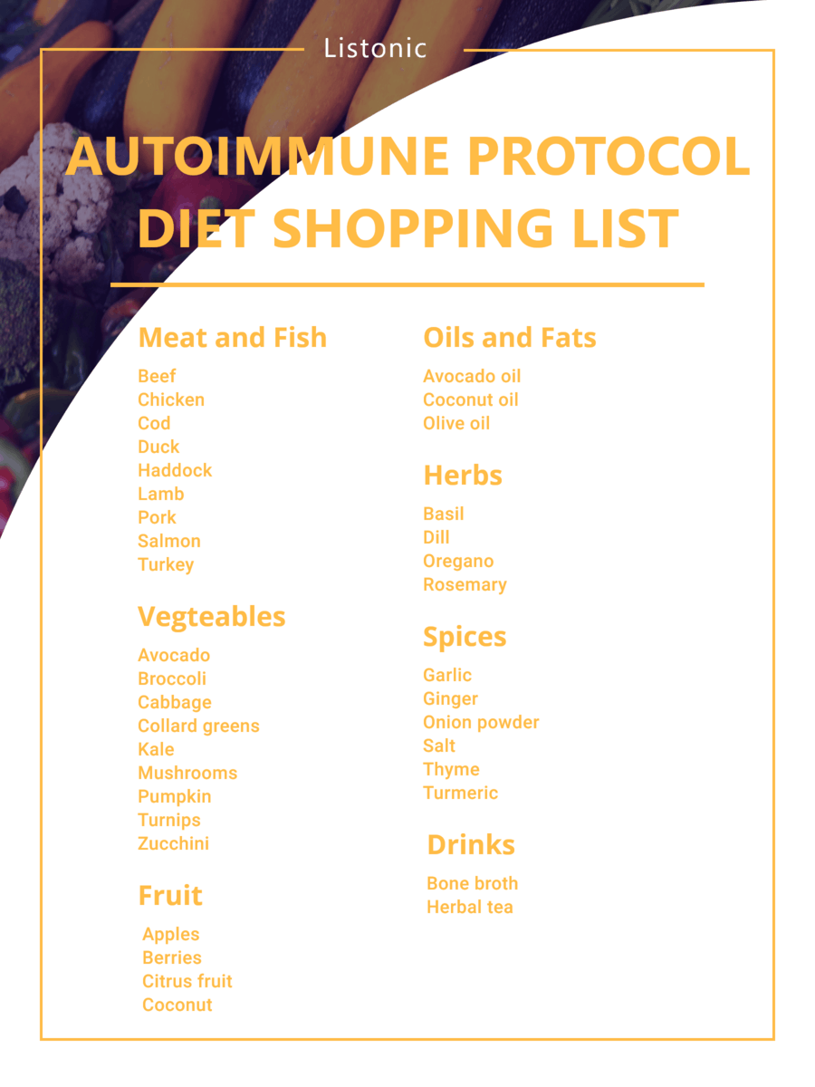 autoimmune protocol diet shopping list