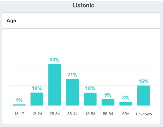 senior and tech savvy - listonic demographics