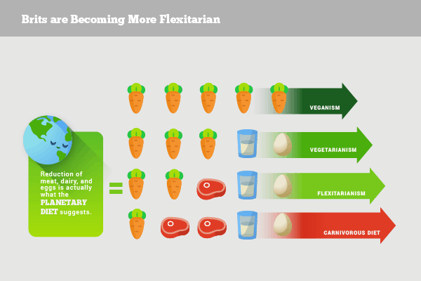 flexitarian