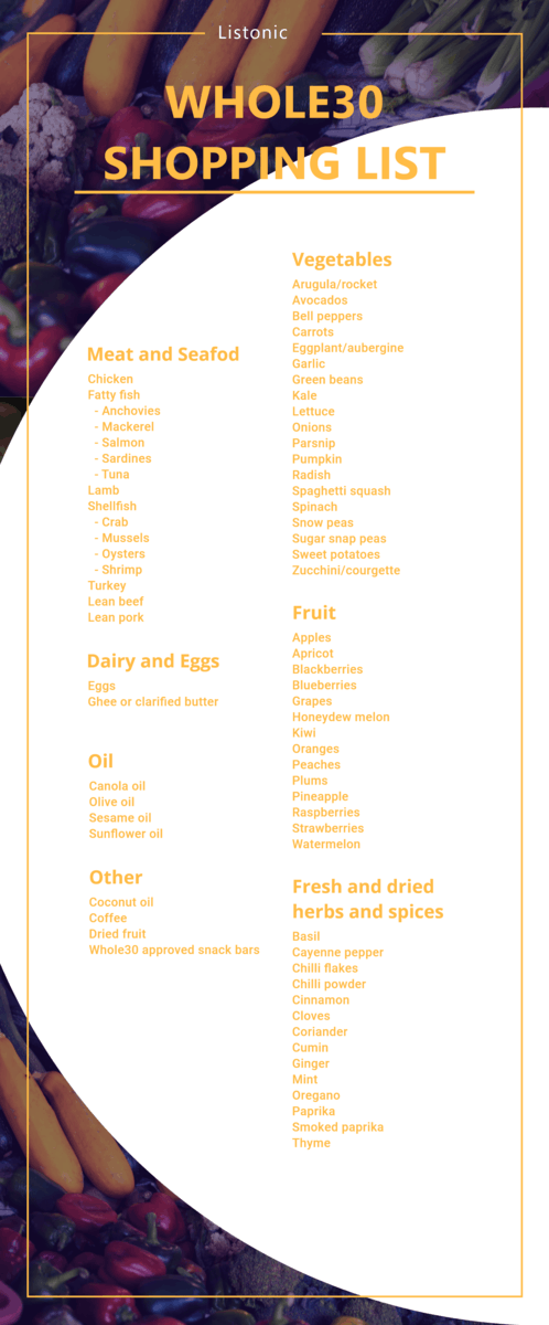 whole30 shopping list - template